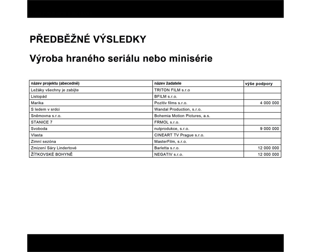 Chci věřit, že Svoboda bude strhující příběh, který divákům položí celou řadu nepříjemných otázek.